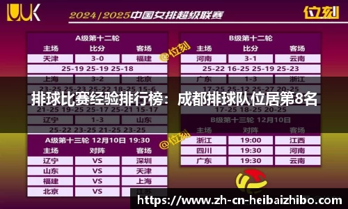 排球比赛经验排行榜：成都排球队位居第8名